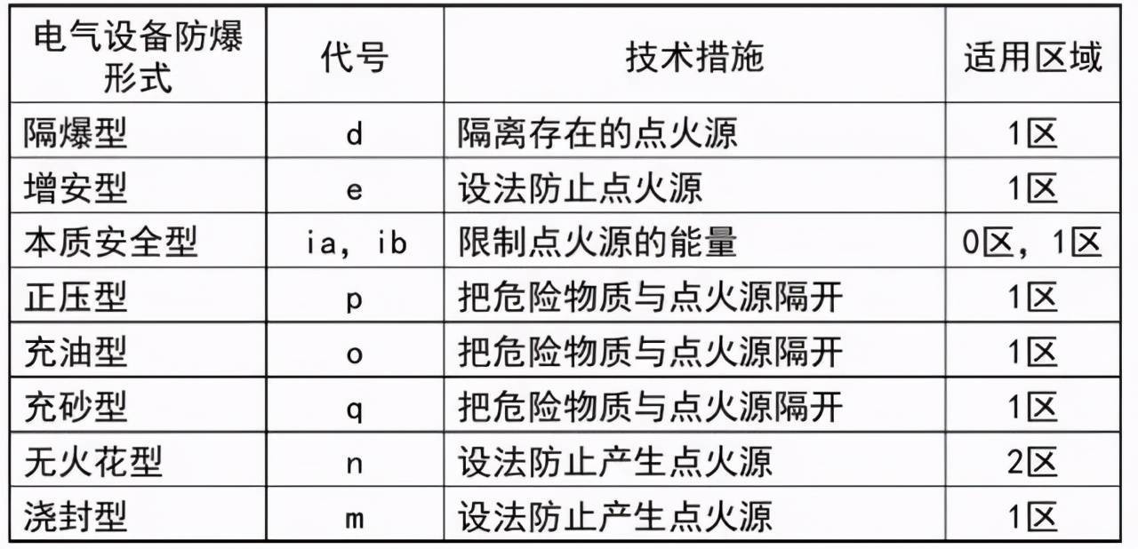 其它消防设备与焊接塑性环定义