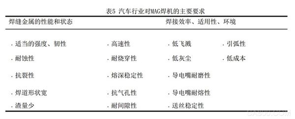 汽车安全用品与焊接塑性环定义