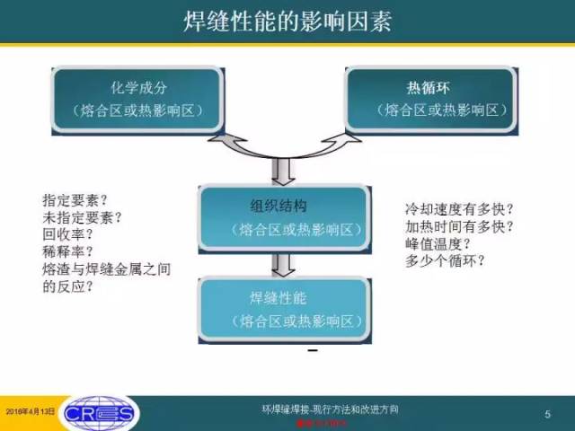 网络设备与焊接塑性环定义