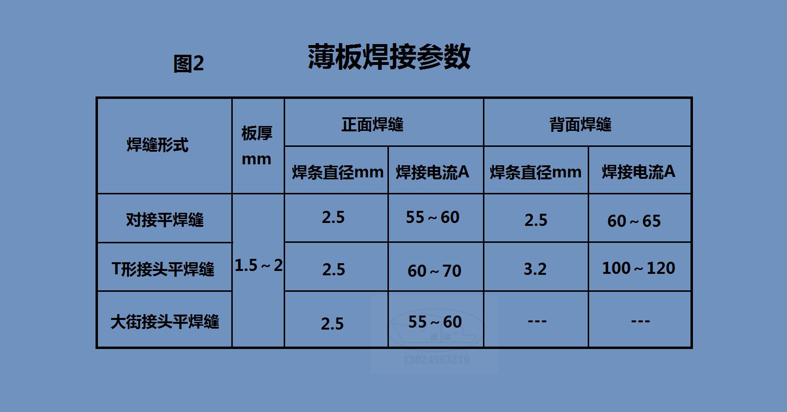 铍与排焊机与热塑性弹性体与橡胶塑料区别在哪