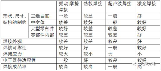 礼品与排焊机与热塑性弹性体与橡胶塑料区别在哪