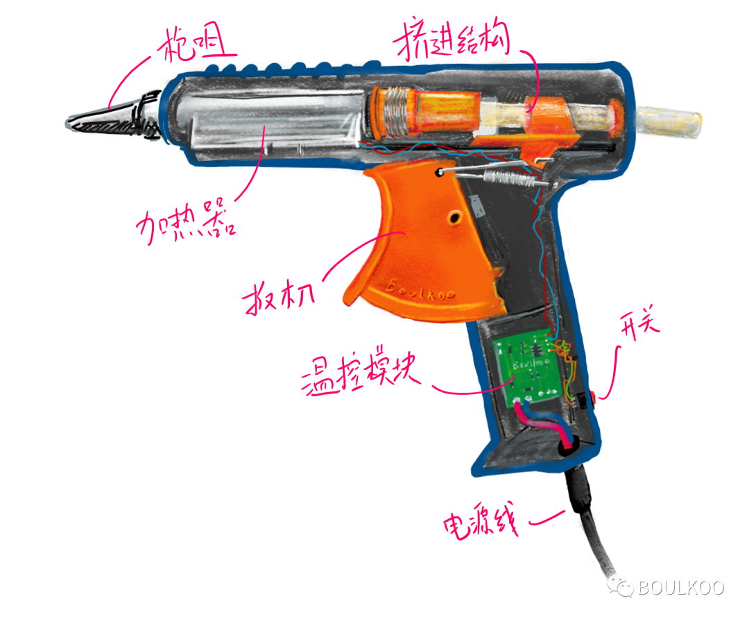 百叶窗与焊塑枪与热熔胶枪