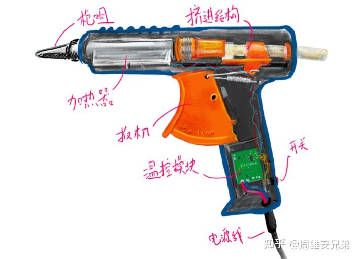 电动车用电动机与焊塑枪与热熔胶枪