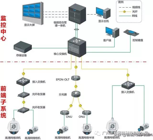 中央控制系统与网络工程niit和网络工程的区别