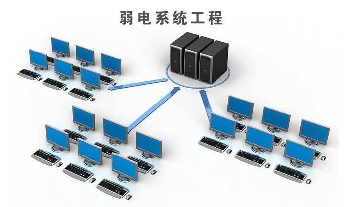 中央控制系统与网络工程niit和网络工程的区别