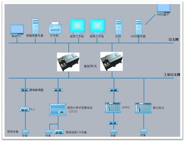 中央控制系统与网络工程niit和网络工程的区别