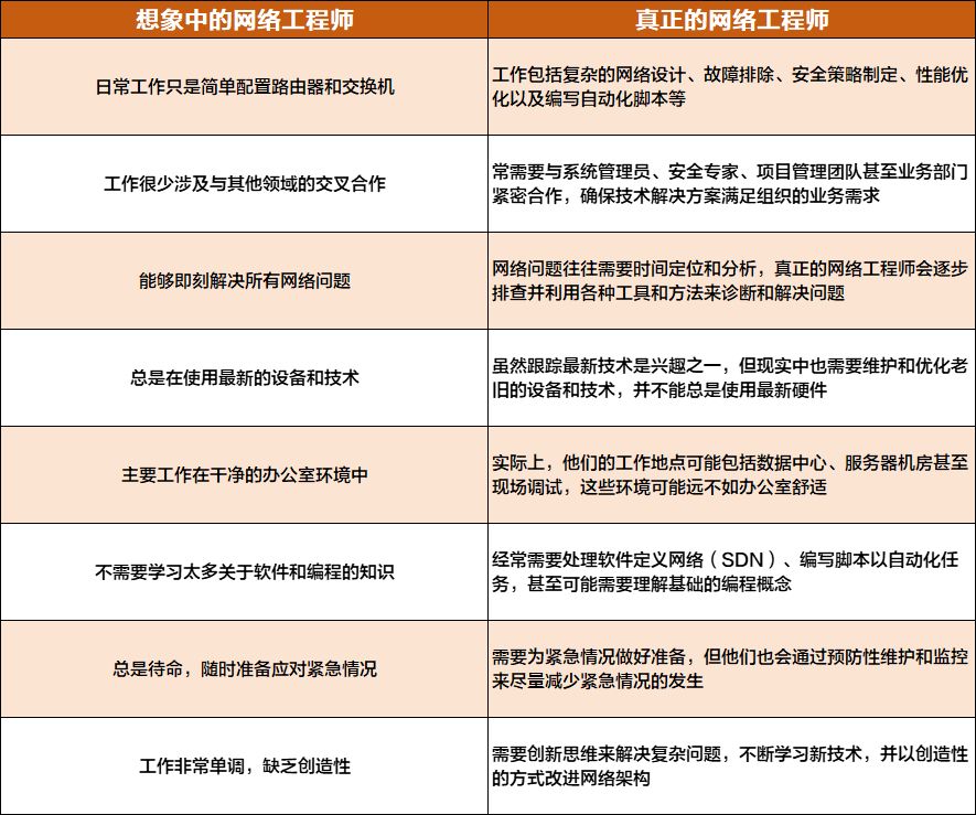 寿山石与网络工程niit和网络工程的区别