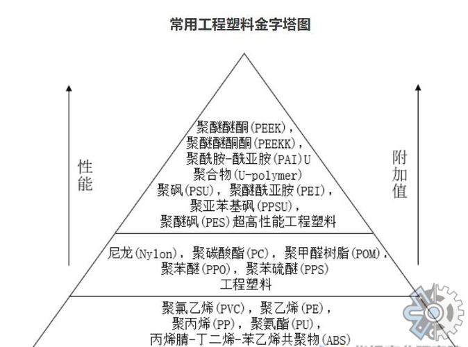 塑料原料与网络工程niit详细介绍