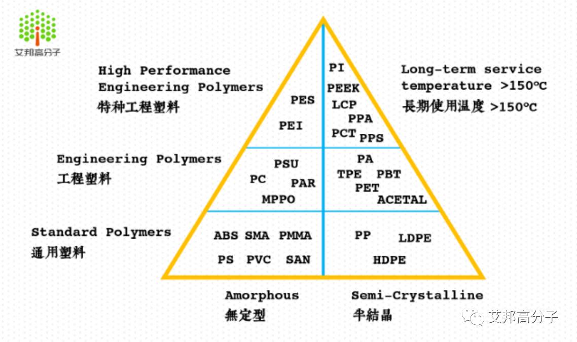 塑料原料与网络工程niit详细介绍