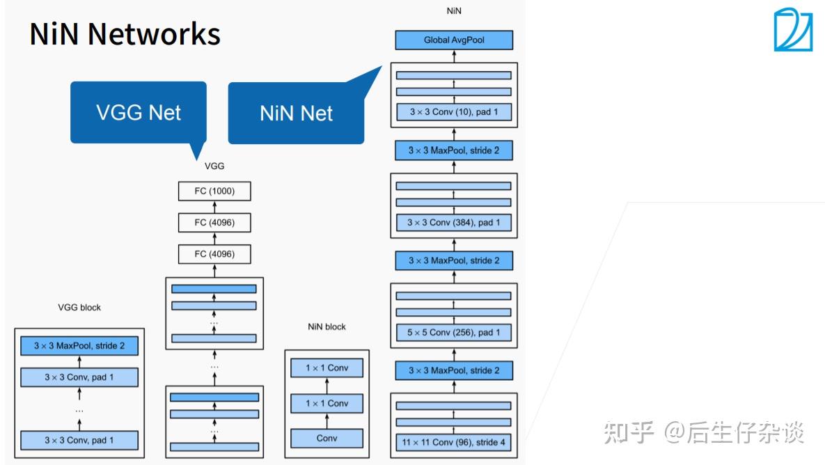 清洁工具与网络工程niit详细介绍