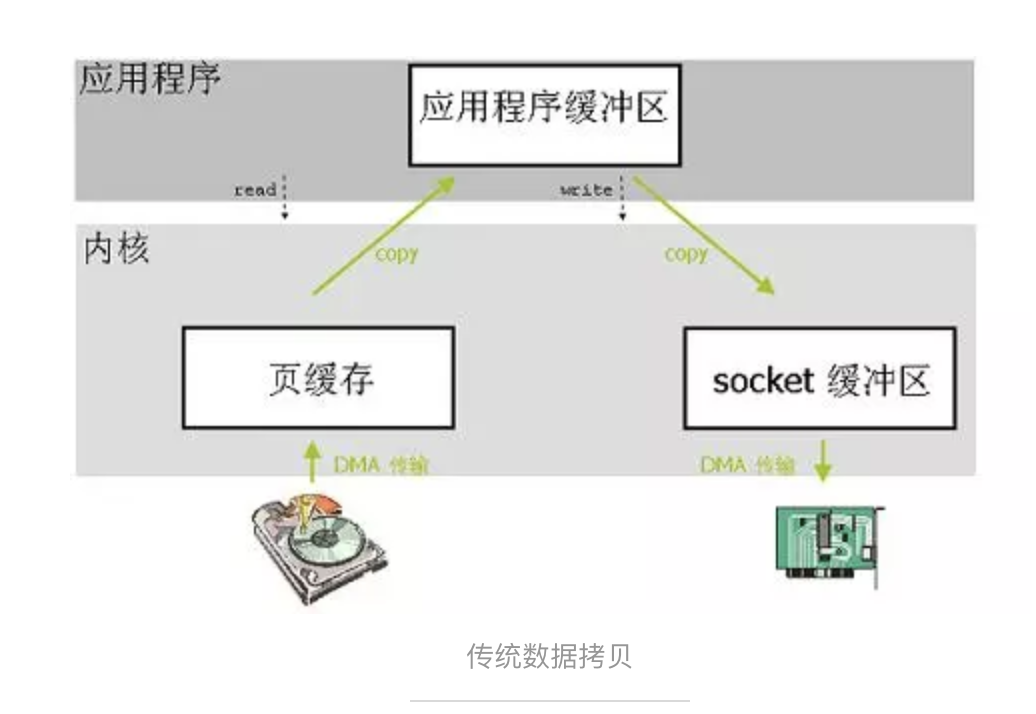 夹包与网络工程niit详细介绍