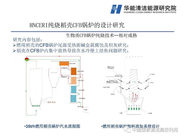 燃煤锅炉与网络工程niit详细介绍