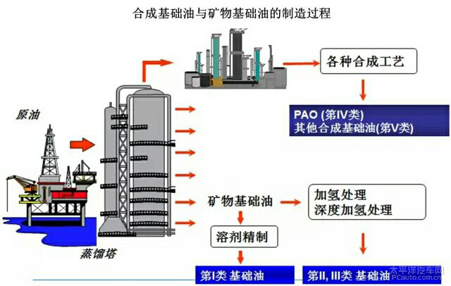 石油制品与生产设备与珊瑚印花的区别