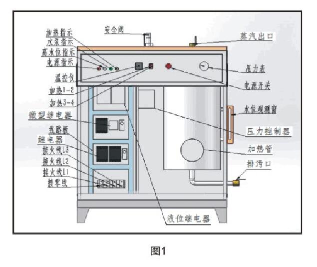 模型玩具与电蒸汽发生器的工作原理是什么