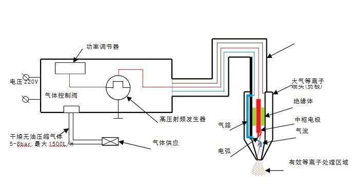 原子笔与电蒸汽发生器的工作原理是什么