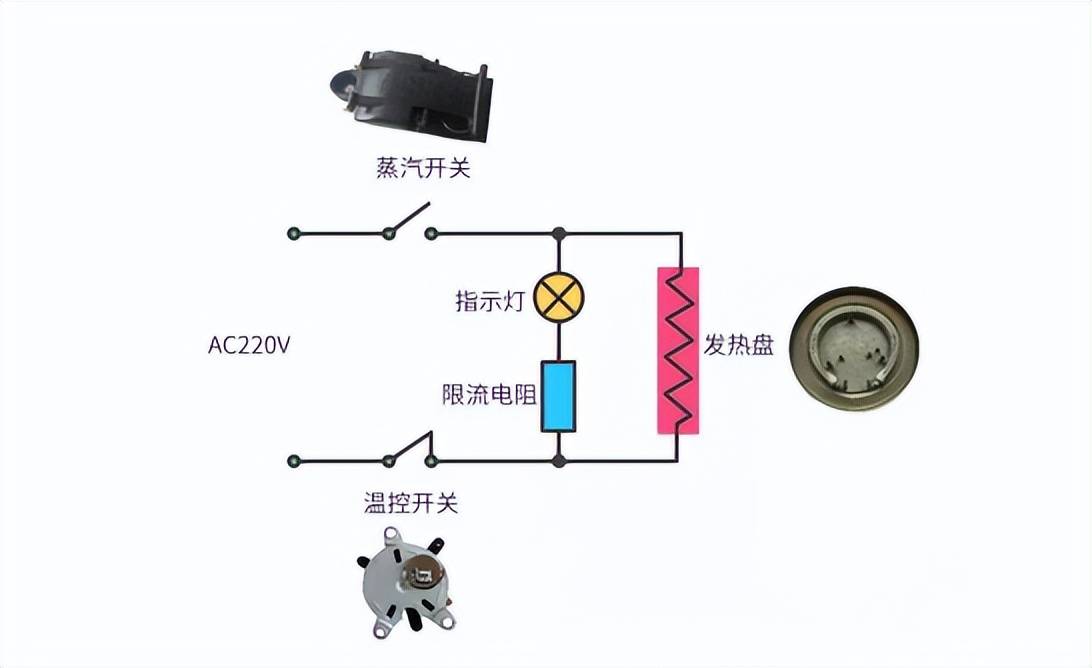 插线板及连接线与电蒸汽发生器的工作原理是什么