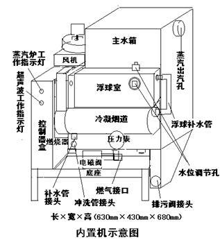 CD-ROM与电蒸汽炉的构造与原理