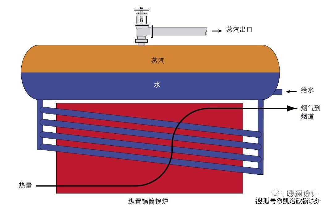 靠垫与电蒸汽炉的构造与原理