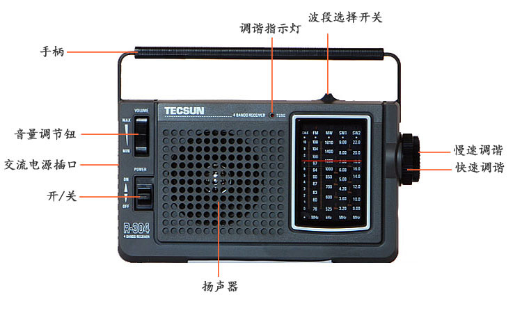 IT网与收音头与普通收音机的区别