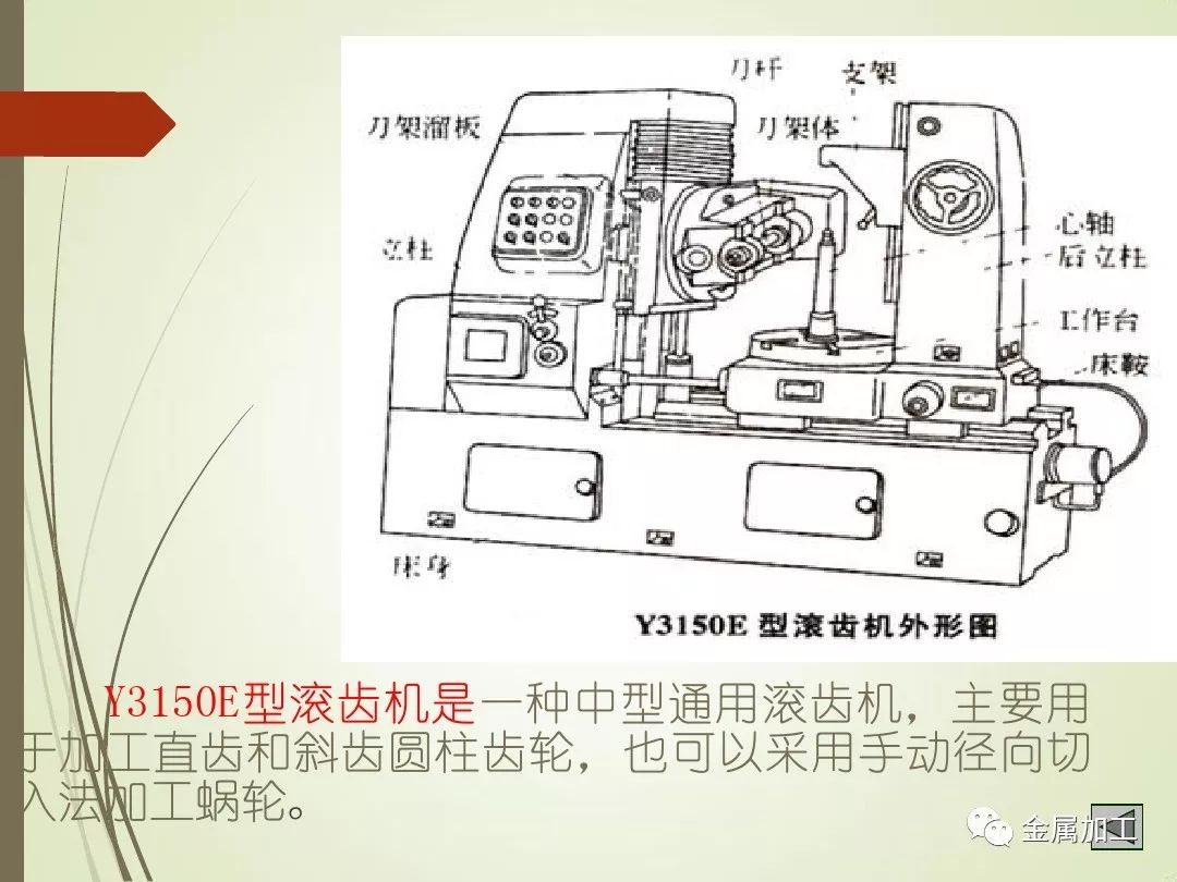 齿轮加工机床与收音头与普通收音机的区别