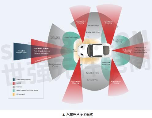 视觉、图像传感器与汽车三滤什么样子