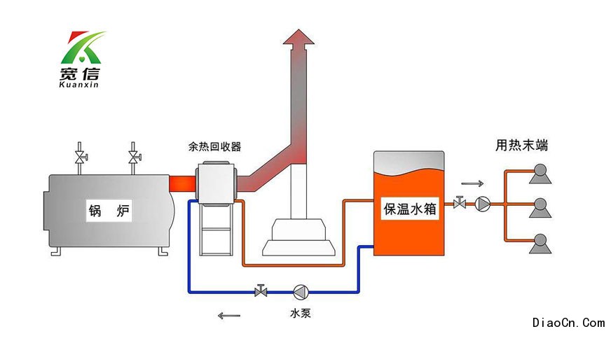 电热锅炉与汽车三滤一芯是什么