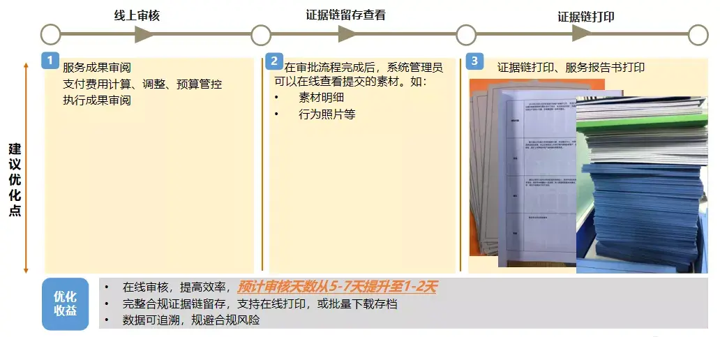 证件、单据、文件防伪与特技机与带式干燥流程的区别