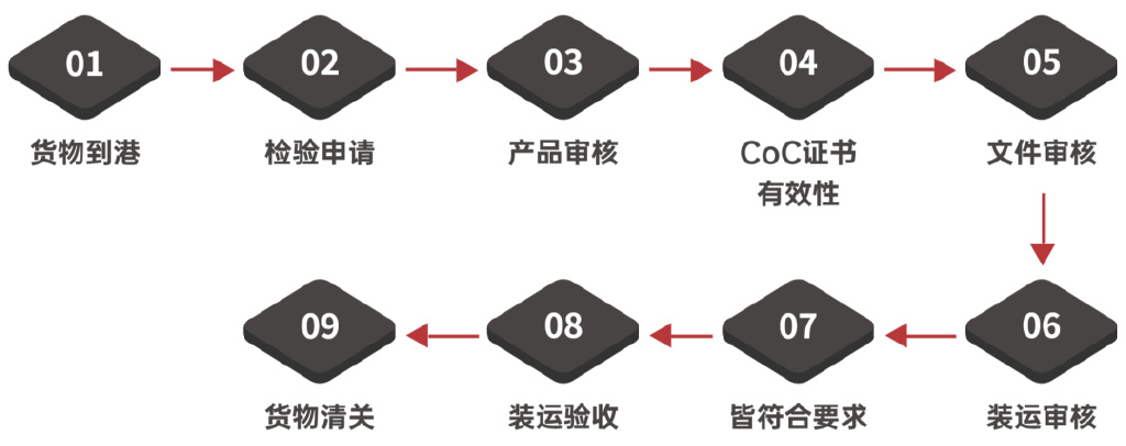 证件、单据、文件防伪与特技机与带式干燥流程的区别