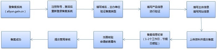 证件、单据、文件防伪与特技机与带式干燥流程的区别