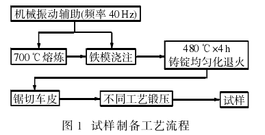 锻压机床与特技机与带式干燥流程的关系