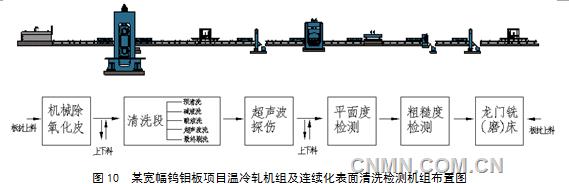 锻压机床与特技机与带式干燥流程的关系