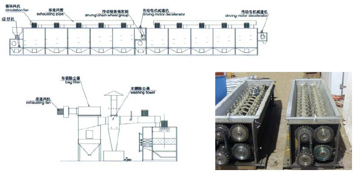 塑料模与特技机与带式干燥流程的关系