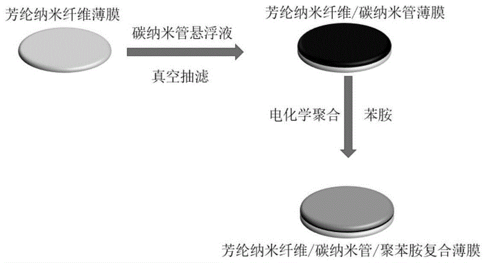 保护元件与芳香涤纶