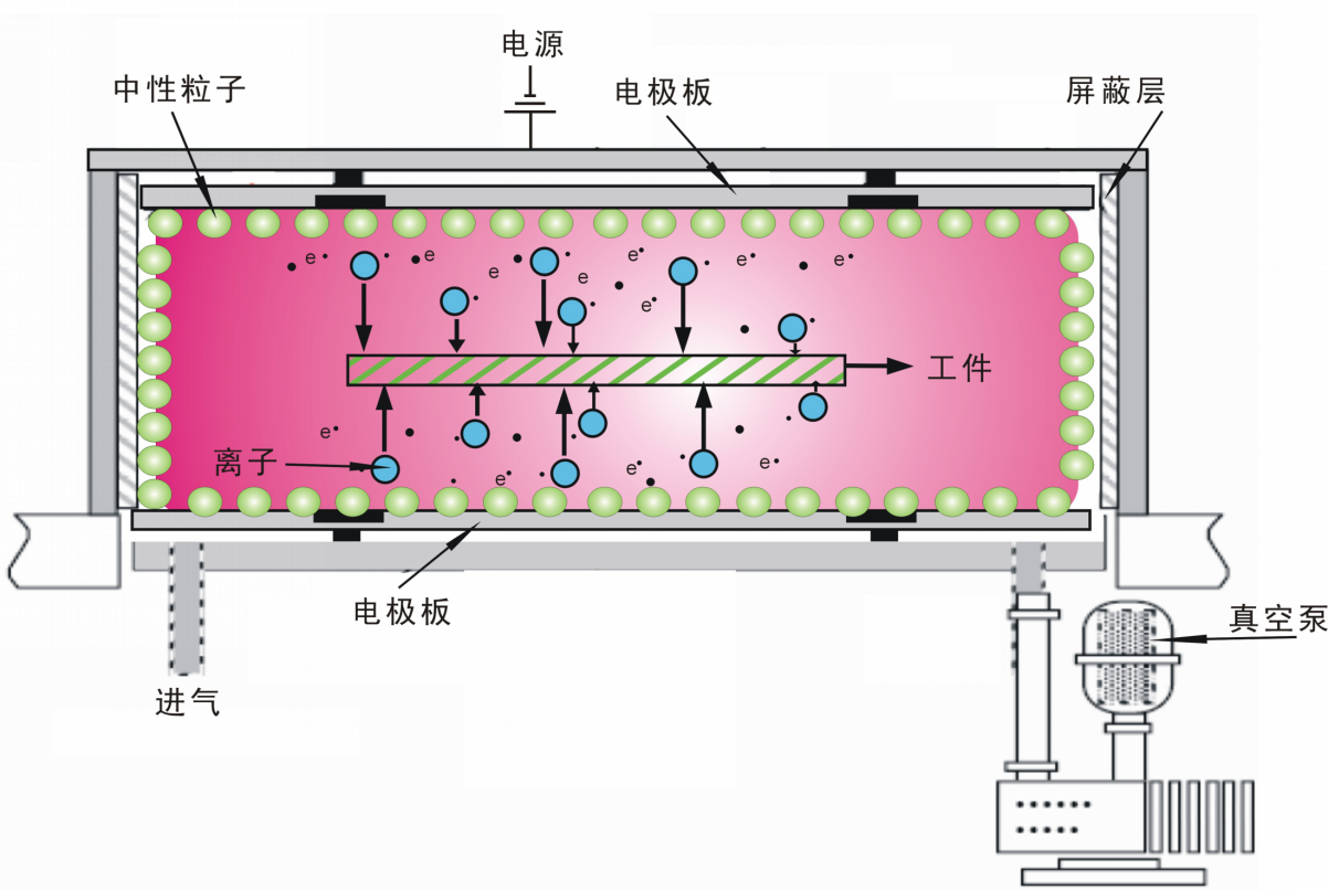 光源器与等离子屏幕清洁