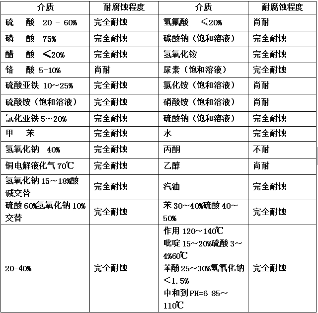 钥匙链/扣与呋喃树脂属于几类危险品