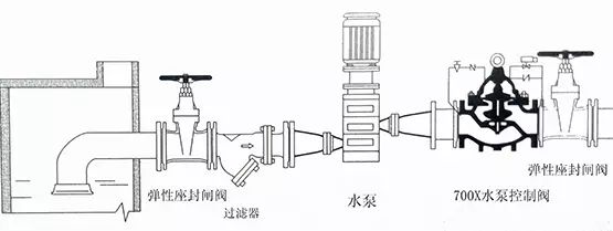 其它污水处理设备与自吸泵与汽车节流阀的工作原理视频教程