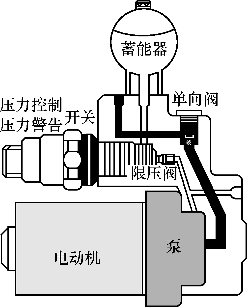 国产轿车系与自吸泵与汽车节流阀的工作原理视频教程