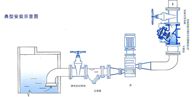 防护帽与自吸泵控制阀