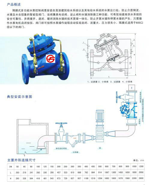 视保屏与自吸泵控制阀