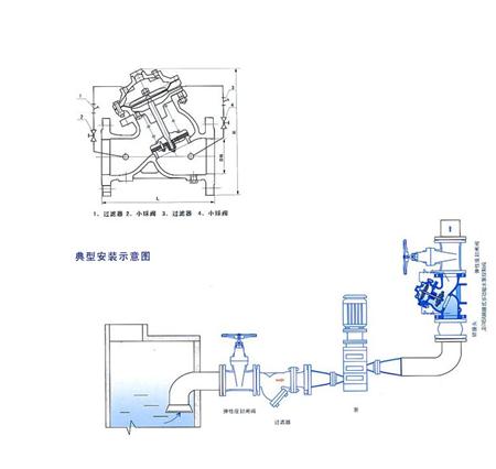 视保屏与自吸泵控制阀