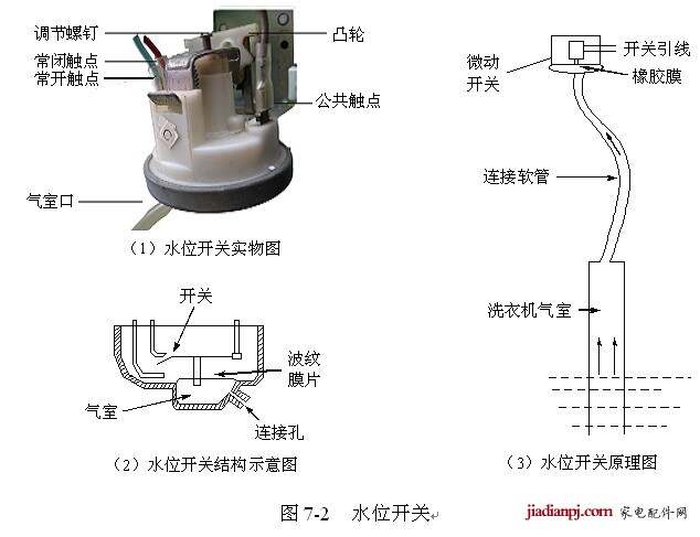 工作灯、检修灯与自吸泵水流开关工作原理