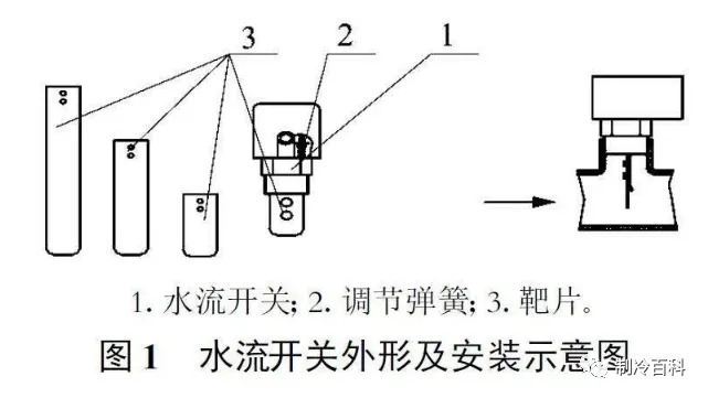 工作灯、检修灯与自吸泵水流开关工作原理