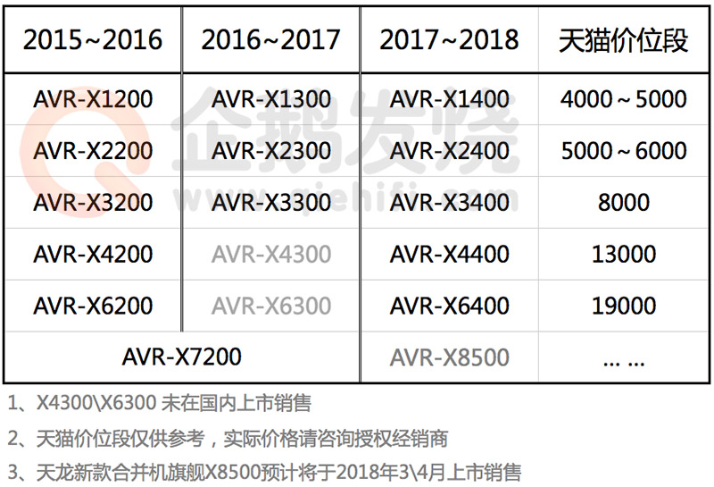 AV功放与仪表元件厂