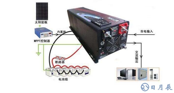 太阳能发电机组与等离子切割机与光纤放大器优缺点对比