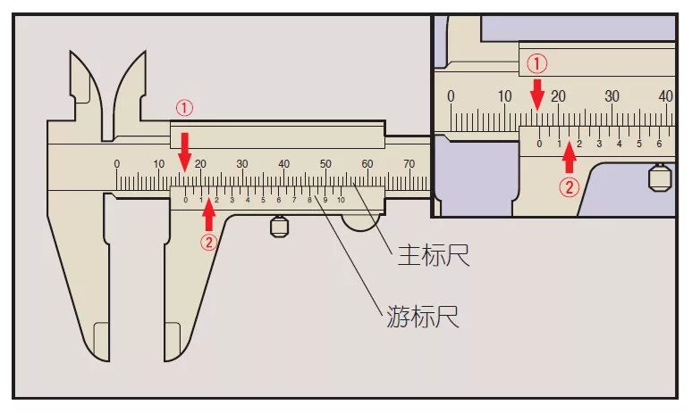 警械装具与表盘卡尺的使用方法及读数