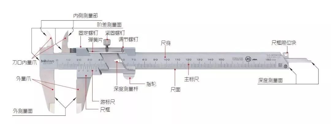 警械装具与表盘卡尺的使用方法及读数