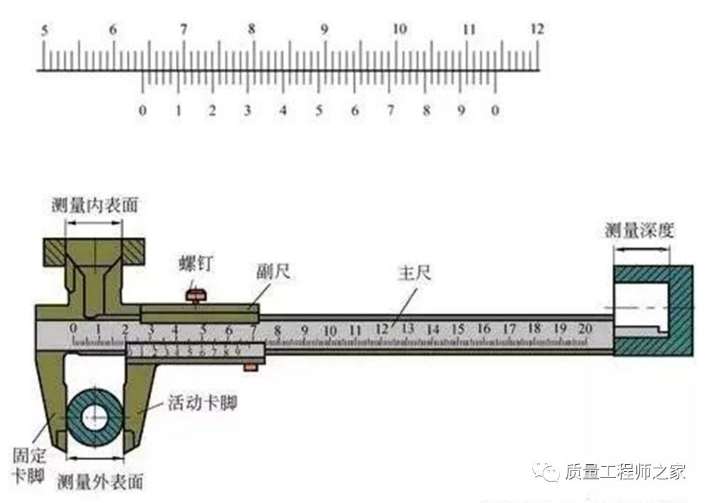 宠物及用品与表盘卡尺的使用方法及读数