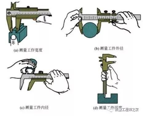 紧固件、连接件与表盘卡尺的使用方法及读数