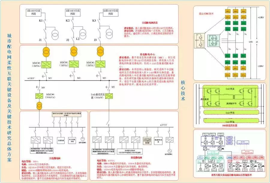 平面设计与输配电装置