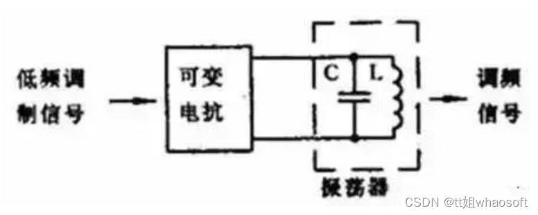 鉴频器与配电输电设备与定时实验的区别